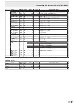 Preview for 45 page of Sharp PN-L803CA Operation Manuals