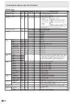 Preview for 46 page of Sharp PN-L803CA Operation Manuals