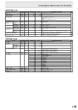 Preview for 47 page of Sharp PN-L803CA Operation Manuals