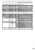 Preview for 49 page of Sharp PN-L803CA Operation Manuals