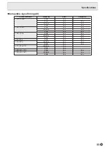 Preview for 65 page of Sharp PN-L803CA Operation Manuals