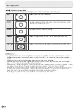 Preview for 28 page of Sharp PN-L805H Operation Manual