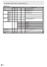 Preview for 48 page of Sharp PN-L805H Operation Manual