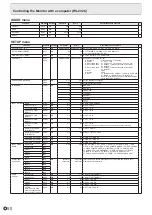 Preview for 50 page of Sharp PN-L805H Operation Manual