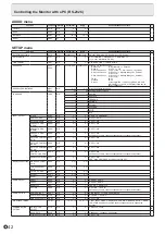 Preview for 42 page of Sharp PN-R426 Operation Manual