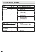 Preview for 46 page of Sharp PN-R426 Operation Manual