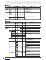 Preview for 38 page of Sharp PN-R603 Operation Manual