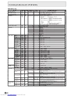 Preview for 40 page of Sharp PN-R603 Operation Manual