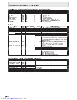 Preview for 44 page of Sharp PN-R603 Operation Manual