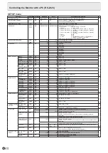 Preview for 40 page of Sharp PN-R903A Operation Manual