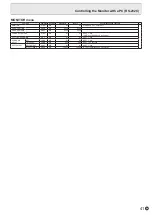 Preview for 41 page of Sharp PN-R903A Operation Manual