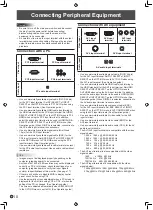 Предварительный просмотр 12 страницы Sharp PN-S525 Operation Manual