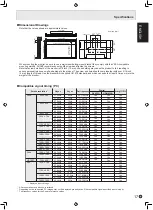 Предварительный просмотр 19 страницы Sharp PN-S525 Operation Manual