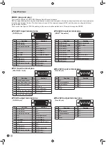 Предварительный просмотр 20 страницы Sharp PN-S525 Operation Manual