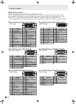 Предварительный просмотр 38 страницы Sharp PN-S525 Operation Manual