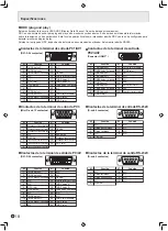 Предварительный просмотр 74 страницы Sharp PN-S525 Operation Manual