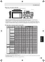 Предварительный просмотр 91 страницы Sharp PN-S525 Operation Manual