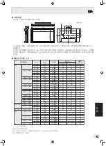 Предварительный просмотр 109 страницы Sharp PN-S525 Operation Manual