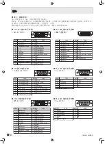 Предварительный просмотр 110 страницы Sharp PN-S525 Operation Manual