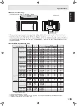 Preview for 19 page of Sharp PN-S655 Operation Manual