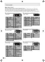 Preview for 38 page of Sharp PN-S655 Operation Manual