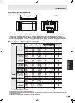 Preview for 91 page of Sharp PN-S655 Operation Manual