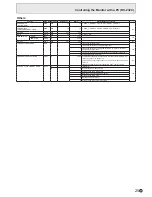 Preview for 27 page of Sharp PN-T321 Operation Manual