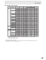 Preview for 31 page of Sharp PN-T321 Operation Manual