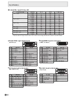 Preview for 32 page of Sharp PN-T321 Operation Manual