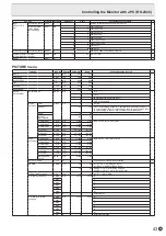 Предварительный просмотр 43 страницы Sharp PN-V550 Operation Manual