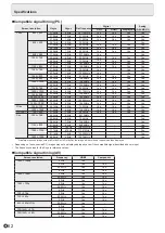 Предварительный просмотр 62 страницы Sharp PN-V550 Operation Manual