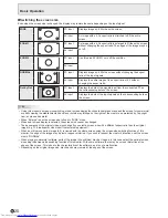 Preview for 20 page of Sharp PN-V600 Operation Operation Manual