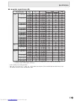 Preview for 57 page of Sharp PN-V600 Operation Operation Manual