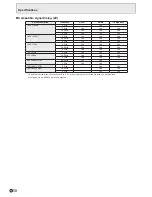 Preview for 58 page of Sharp PN-V600A Operation Manual