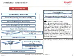 Preview for 51 page of Sharp PN-V701 Installation Manuallines