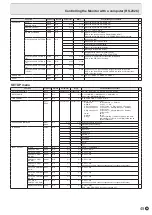 Preview for 45 page of Sharp PN-V701 Operation Manual