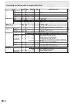 Preview for 46 page of Sharp PN-V701 Operation Manual