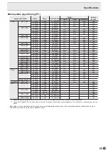 Preview for 65 page of Sharp PN-V701 Operation Manual