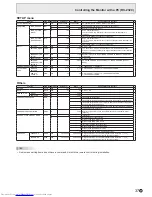 Preview for 37 page of Sharp PN-Y325 Operation Manual