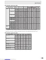 Preview for 45 page of Sharp PN-Y325 Operation Manual