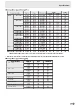 Preview for 49 page of Sharp PN-Y326 Operation Manual