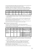 Preview for 15 page of Sharp PN-ZB03PC Manual