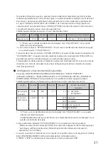 Preview for 31 page of Sharp PN-ZB03PC Manual