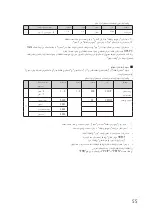 Preview for 55 page of Sharp PN-ZB03PC Manual