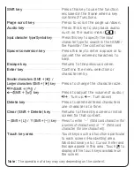 Preview for 3 page of Sharp PW-B1 Quick Reference