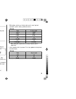 Предварительный просмотр 15 страницы Sharp PW-E410 Operation Manual