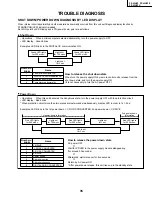 Preview for 35 page of Sharp PZ-43HV2 Service Manual