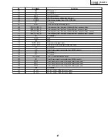 Preview for 47 page of Sharp PZ-43HV2 Service Manual