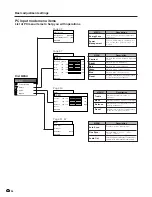 Предварительный просмотр 28 страницы Sharp PZ-43HV2E Operation Manual