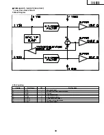 Предварительный просмотр 39 страницы Sharp PZ-43MR2E Service Manual